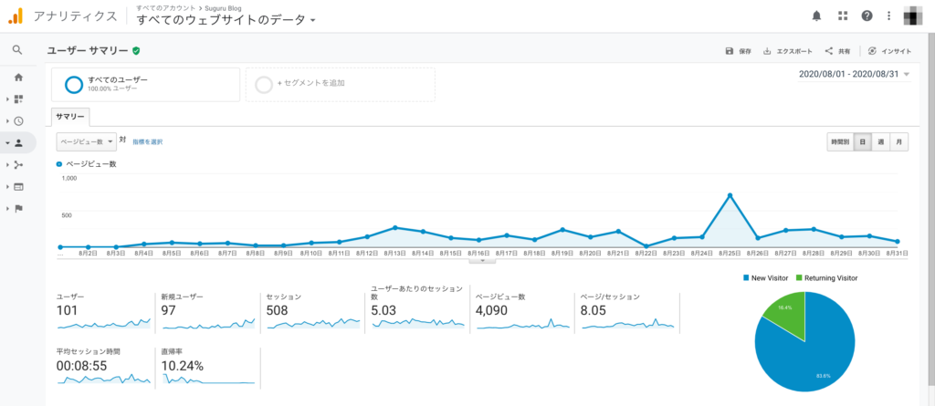 運営レポート【1ヶ月目】